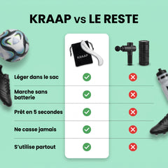 Récupération Pro à la Maison en 3 min – Sans kiné, Sans Effort